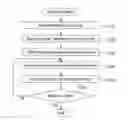 Fig. 01 - Game control method and server for social game for developing a social network