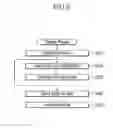 Fig. 05 - Game control method and server for social game for developing a social network