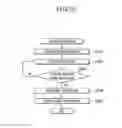 Fig. 17 - Game control method and server for social game for developing a social network