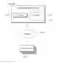 Fig. 23 - Game control method and server for social game for developing a social network