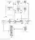 Fig. 01 - Electronic Game Personalization