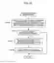 Fig. 29 - Method for implementing game, storage medium, game device, and computer