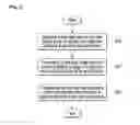 Fig. 02 - METHOD FOR PROVIDING ITEM COLLECTION EVENT AND SERVER