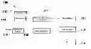 Fig. 01 - Systems and Methods Using Cu-Mn Spinel Catalyst on Varying Carrier Material Oxides for TWC Applications