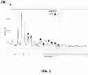 Fig. 04 - Systems and Methods Using Cu-Mn Spinel Catalyst on Varying Carrier Material Oxides for TWC Applications