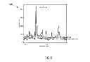 Fig. 06 - Systems and Methods Using Cu-Mn Spinel Catalyst on Varying Carrier Material Oxides for TWC Applications