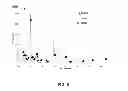 Fig. 07 - Systems and Methods Using Cu-Mn Spinel Catalyst on Varying Carrier Material Oxides for TWC Applications