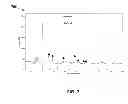 Fig. 08 - Systems and Methods Using Cu-Mn Spinel Catalyst on Varying Carrier Material Oxides for TWC Applications