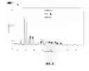 Fig. 09 - Systems and Methods Using Cu-Mn Spinel Catalyst on Varying Carrier Material Oxides for TWC Applications