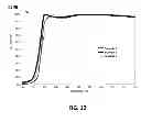 Fig. 13 - Systems and Methods Using Cu-Mn Spinel Catalyst on Varying Carrier Material Oxides for TWC Applications