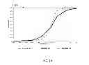 Fig. 15 - Systems and Methods Using Cu-Mn Spinel Catalyst on Varying Carrier Material Oxides for TWC Applications