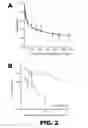 Fig. 04 - METHODS OF LOW ERROR AMPLICON SEQUENCING (LEA-Seq) AND THE USE THEREOF