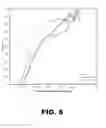 Fig. 13 - METHODS OF LOW ERROR AMPLICON SEQUENCING (LEA-Seq) AND THE USE THEREOF