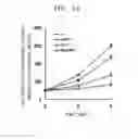 Fig. 06 - RADIATION EXPOSURE DIAGNOSTIC MARKER IGFBP-5, COMPOSITION FOR RADIATION EXPOSURE DIAGNOSIS BY MEASURING THE EXPRESSION LEVEL OF THE MARKER, RADIATION EXPOSURE DIAGNOSTIC KIT COMPRISING THE COMPOSITION, AND METHOD FOR DIAGNOSING RADIATION EXPOSURE USING THE MARKER