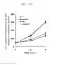 Fig. 08 - RADIATION EXPOSURE DIAGNOSTIC MARKER IGFBP-5, COMPOSITION FOR RADIATION EXPOSURE DIAGNOSIS BY MEASURING THE EXPRESSION LEVEL OF THE MARKER, RADIATION EXPOSURE DIAGNOSTIC KIT COMPRISING THE COMPOSITION, AND METHOD FOR DIAGNOSING RADIATION EXPOSURE USING THE MARKER