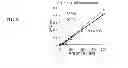 Fig. 06 - Method for quantifying amino acids with pyrophosphate