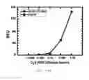 Fig. 07 - Microarray and Method for Forming the Same