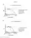 Fig. 02 - Methods for preventing or treating certain disorders by inhibiting binding of IL-4 and/or IL-13 to their respective receptors