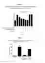 Fig. 03 - Methods for preventing or treating certain disorders by inhibiting binding of IL-4 and/or IL-13 to their respective receptors