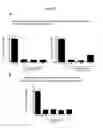 Fig. 04 - Methods for preventing or treating certain disorders by inhibiting binding of IL-4 and/or IL-13 to their respective receptors