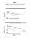 Fig. 07 - Methods for preventing or treating certain disorders by inhibiting binding of IL-4 and/or IL-13 to their respective receptors