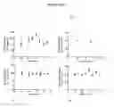 Fig. 05 - Inhibitors of Nox1
