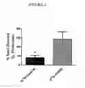 Fig. 06 - Inhibitors of Nox1