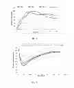 Fig. 09 - Magnesium compositions for modulating the pharmacokinetics and injection site pain of insulin