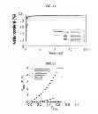 Fig. 12 - Interpenetrating Polymer Network Hydrogel