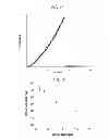 Fig. 13 - Interpenetrating Polymer Network Hydrogel