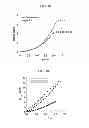 Fig. 14 - Interpenetrating Polymer Network Hydrogel