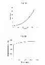 Fig. 23 - Interpenetrating Polymer Network Hydrogel