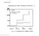 Fig. 03 - PTH-CONTAINING THERAPEUTIC/PROPHYLACTIC AGENT FOR OSTEOPOROSIS, CHARACTERIZED IN THAT PTH IS ADMINISTERED ONCE A WEEK IN A UNIT DOSE OF 100 TO 200 UNITS