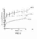 Fig. 07 - NATRIURETIC POLYPEPTIDE DELIVERY SYSTEMS