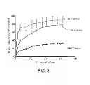 Fig. 09 - NATRIURETIC POLYPEPTIDE DELIVERY SYSTEMS