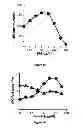 Fig. 02 - Compositions and Methods for the Generation of Activated Protein C and Methods of Use Thereof