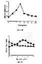 Fig. 03 - Compositions and Methods for the Generation of Activated Protein C and Methods of Use Thereof