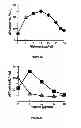 Fig. 06 - Compositions and Methods for the Generation of Activated Protein C and Methods of Use Thereof