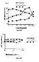 Fig. 09 - Compositions and Methods for the Generation of Activated Protein C and Methods of Use Thereof