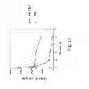 Fig. 13 - METHOD OF PRODUCING FACTOR VIII PROTEINS BY RECOMBINANT METHODS
