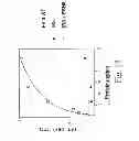 Fig. 15 - METHOD OF PRODUCING FACTOR VIII PROTEINS BY RECOMBINANT METHODS