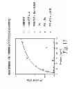 Fig. 16 - METHOD OF PRODUCING FACTOR VIII PROTEINS BY RECOMBINANT METHODS
