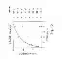 Fig. 17 - METHOD OF PRODUCING FACTOR VIII PROTEINS BY RECOMBINANT METHODS