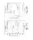 Fig. 28 - METHOD OF PRODUCING FACTOR VIII PROTEINS BY RECOMBINANT METHODS