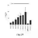 Fig. 31 - METHOD OF PRODUCING FACTOR VIII PROTEINS BY RECOMBINANT METHODS