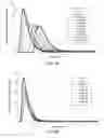 Fig. 07 - Identification and molecular characterisation of proteins, expressed in the  salivary glands
