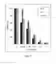 Fig. 08 - Identification and molecular characterisation of proteins, expressed in the  salivary glands