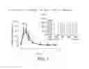 Fig. 03 - METHODS FOR ENHANCEMENT OF MUSCLE PROTEIN SYNTHESIS