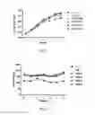 Fig. 02 - Method for regulating blood glucose level