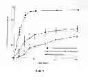 Fig. 02 - Solid Carriers for Improved Delivery of Active Ingredients in Pharmaceutical Compositions